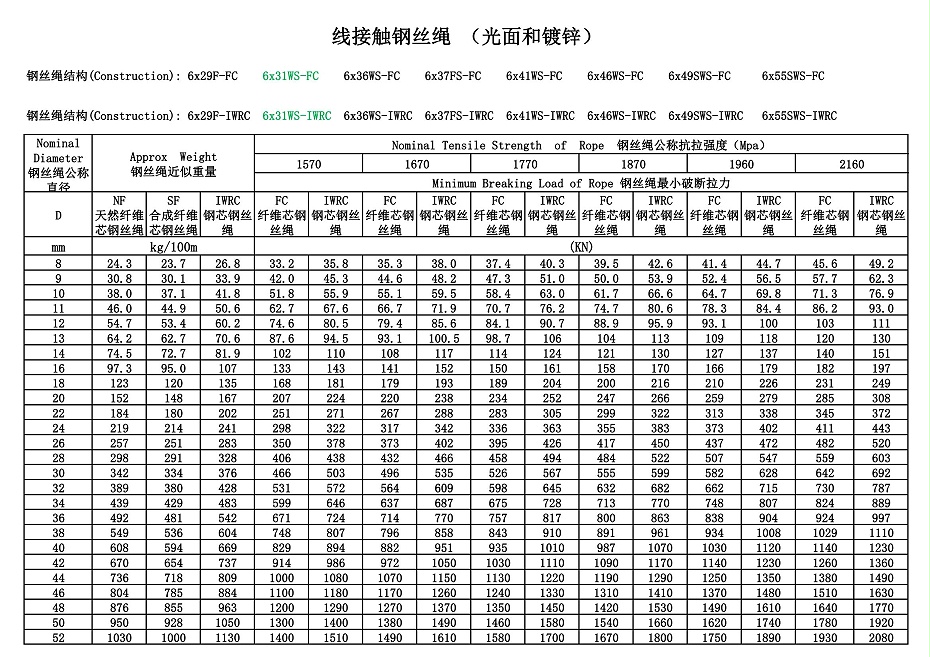        线接触光面钢丝绳镀锌钢丝绳      