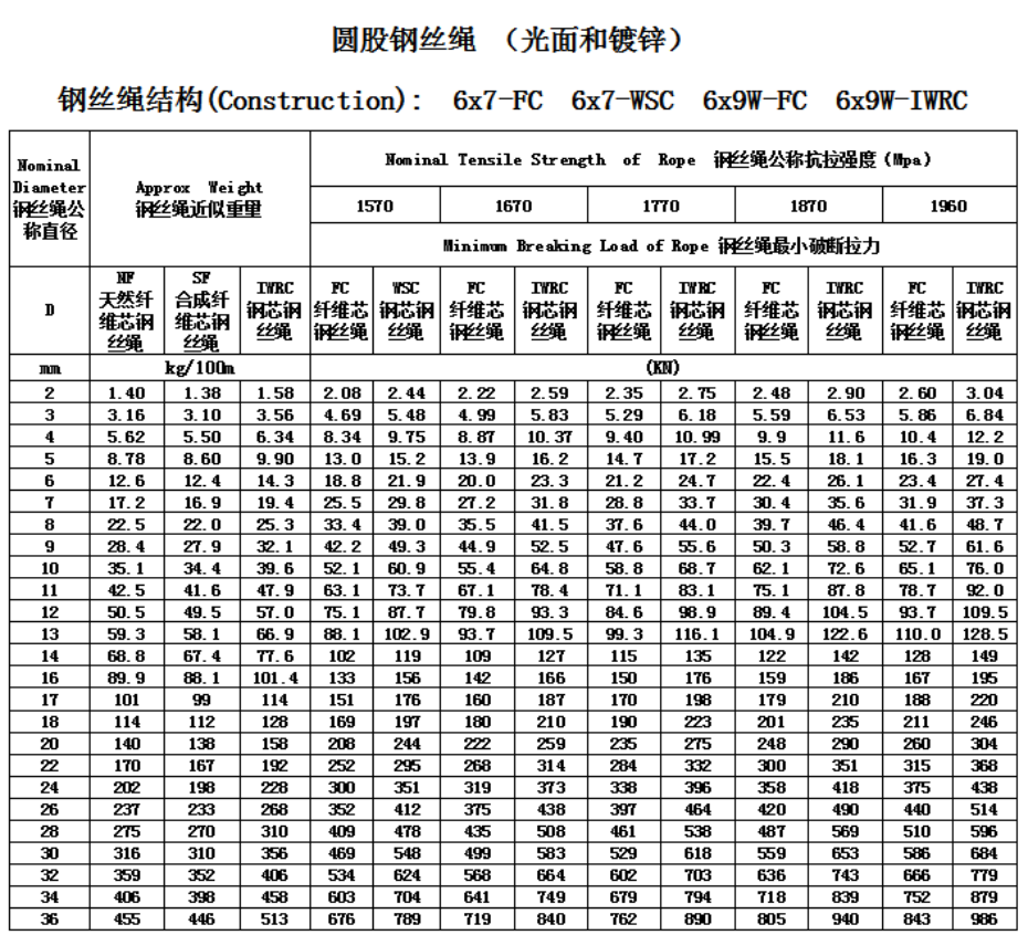 缆车用钢丝绳