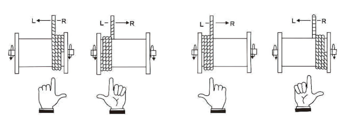 钢丝绳的卷筒上的排列