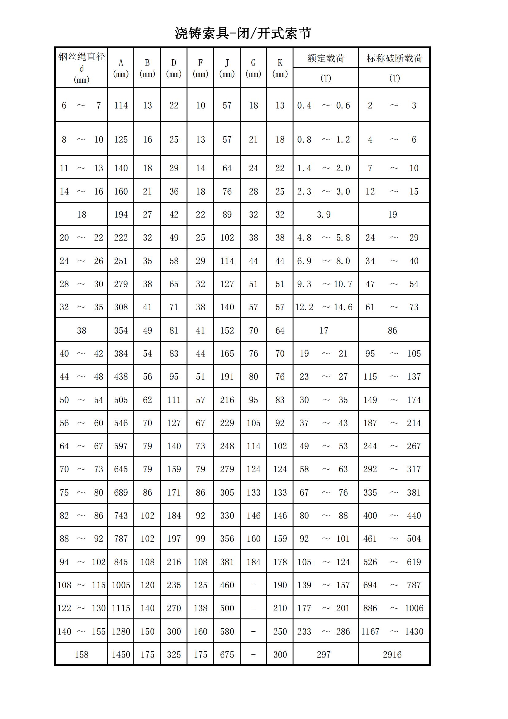 浇铸索具参数表