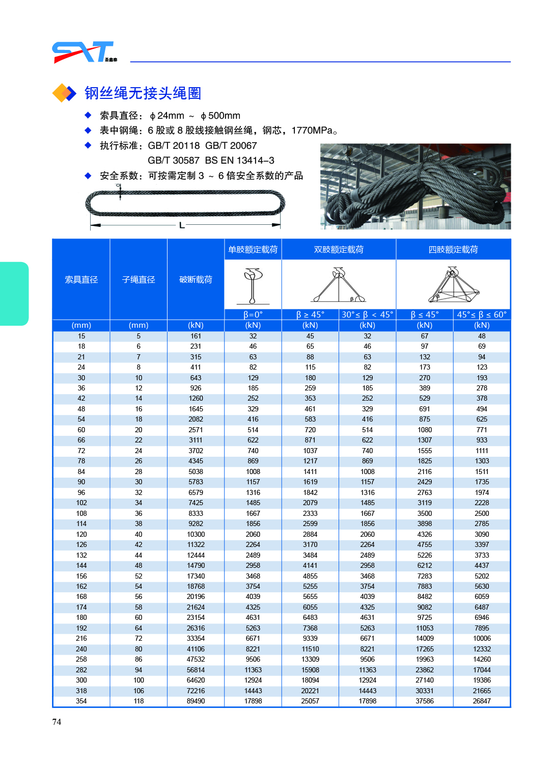 圣鑫泰钢丝绳册子74.jpg